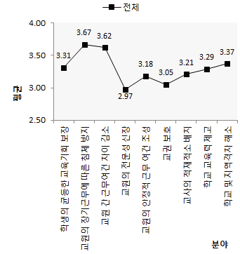 현행 교원 순환전보제의 성과