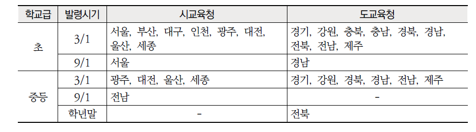 교원 순환전보제 발령 일자 규정