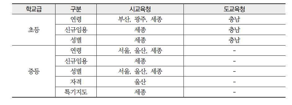 성별, 경력별 고려 전보 규정