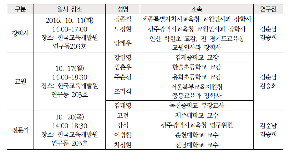 개선 방안 타당성 검토를 위한 협의회