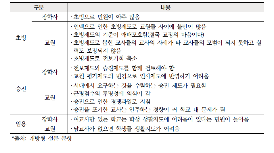 초빙, 승진, 임용제도에 따른 교원 전보제의 문제점