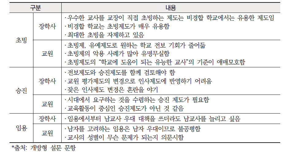 초빙, 승진, 임용제도에 따른 교원 전보제의 쟁점