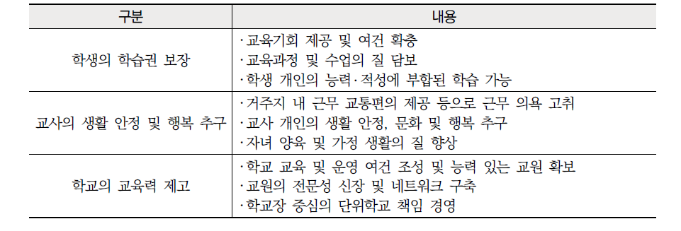 교원 순환전보의 논리