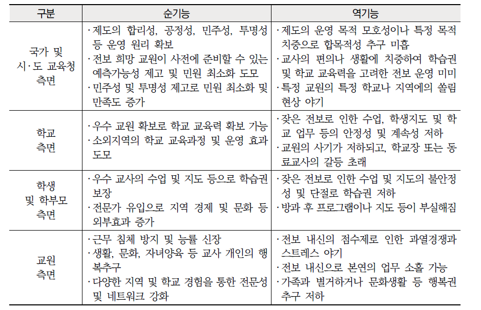 교원 순환전보제의 순기능과 역기능