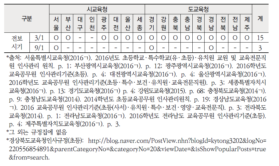 시 ‧ 도교육청 초등 교원 전보 시기