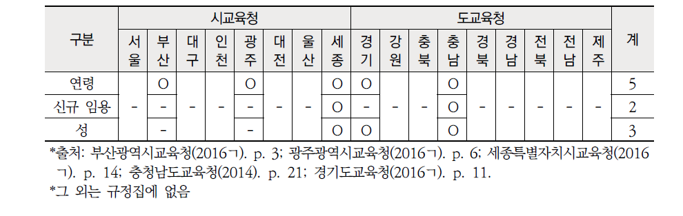 시 ‧ 도교육청 초등 교원 전보 시 고려해야 할 인사원칙