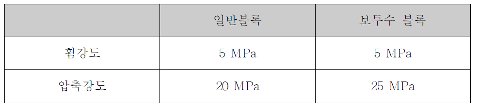 일반블록과 보투수 블록의 강도비교