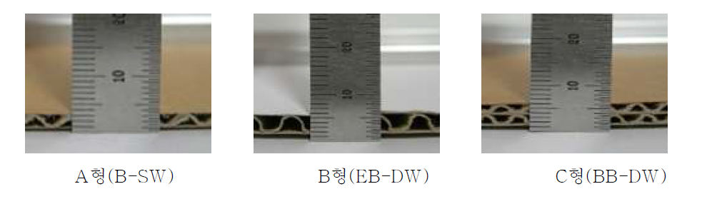골판지 두께에 따른 형태