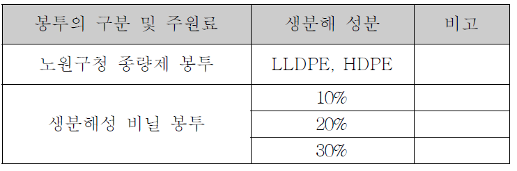 실험에 사용된 봉투의 물성