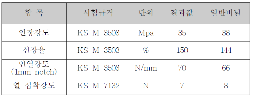 생분해성 재질의 비닐 및 일반비닐의 실험결과