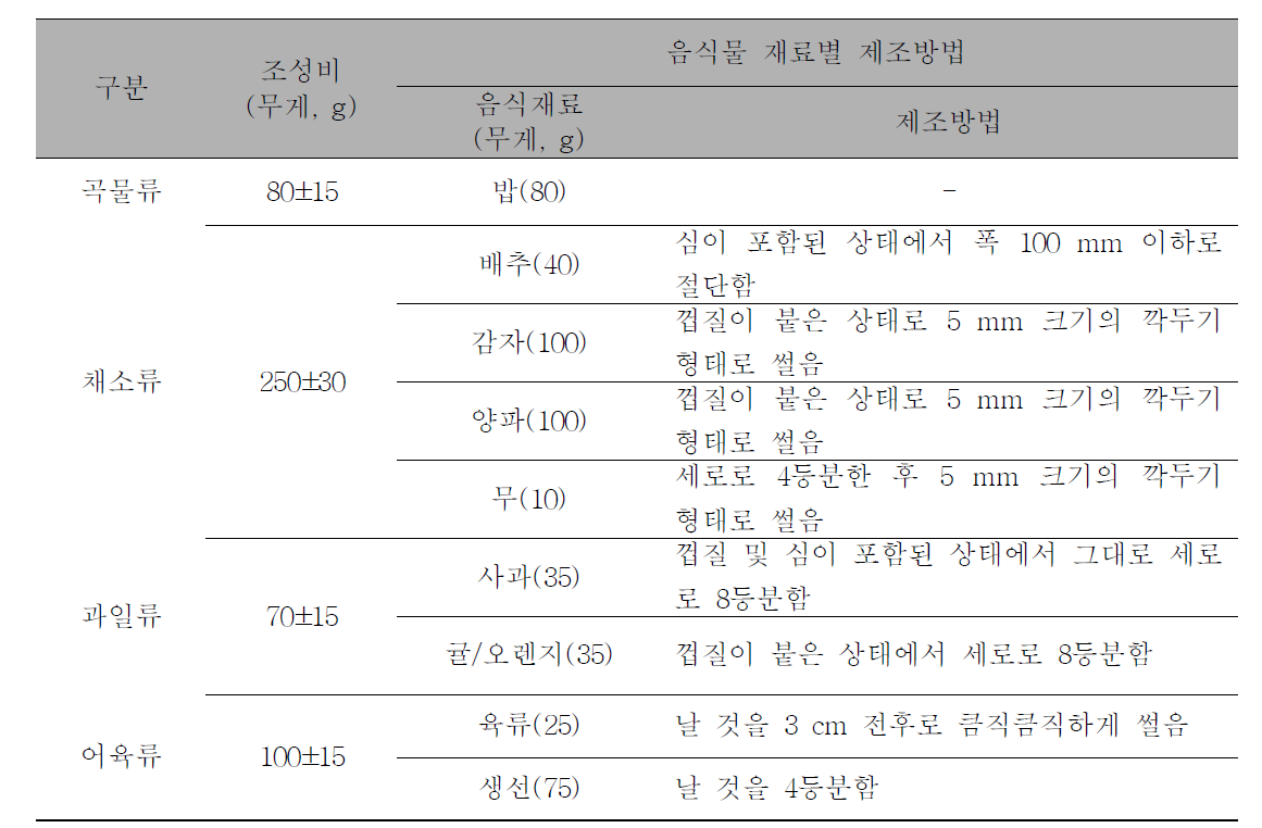 표준음식물쓰레기 제조 방법