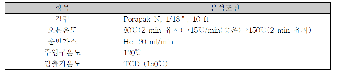 열전도도검출기 (Thermal Conductivity Detector, TCD) 분석조건