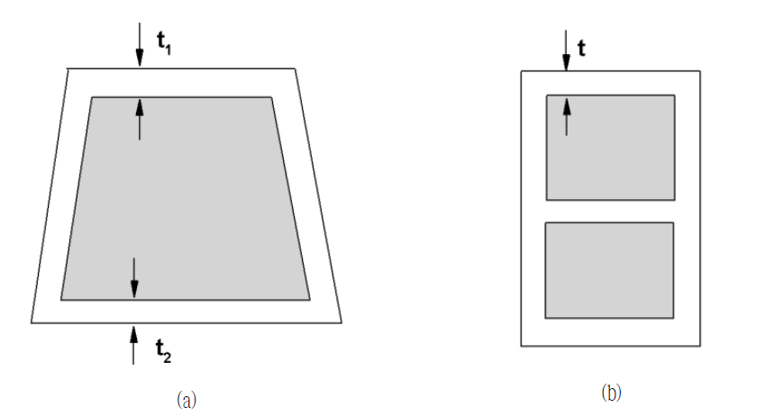 플라스틱관 구조의 단면 (a) PVC 이중벽관 (b) PE 삼중벽관