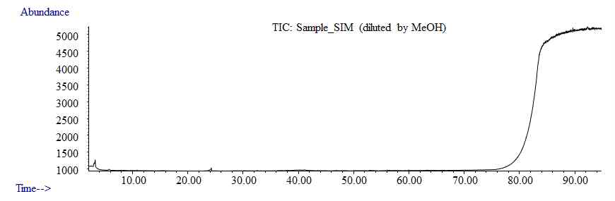 메탄올로 희석한 액체시료의 크로마토그램 (SIM mode)