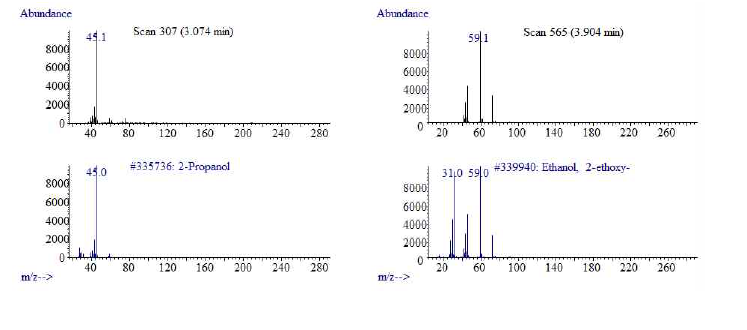 액체시료에서 라이브러리 탐색을 통해 확인된 물질들의 spectra