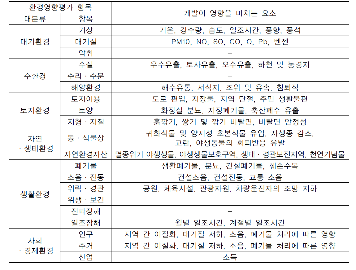 환경영향평가 항목의 평가 유형 분류