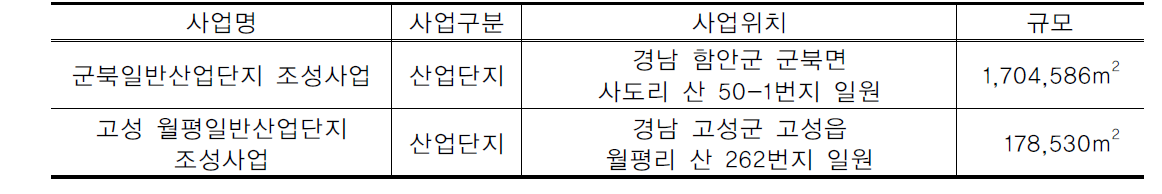 산업단지 사례사업 예시