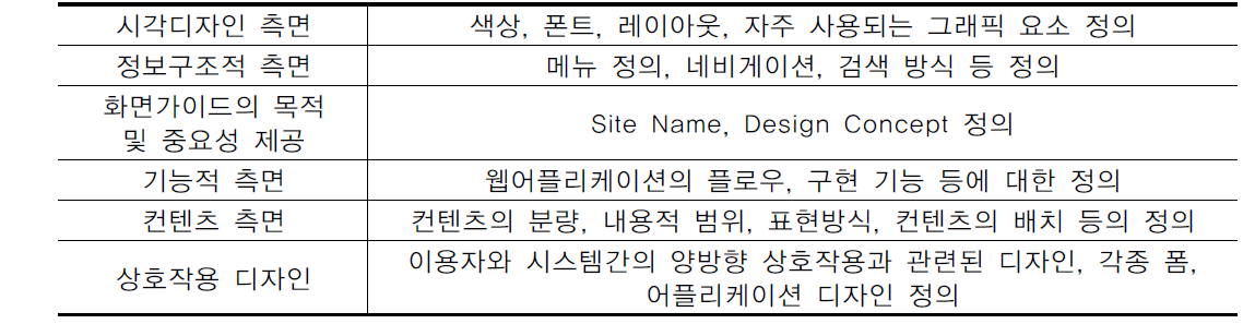 표준 UI 가이드 라인