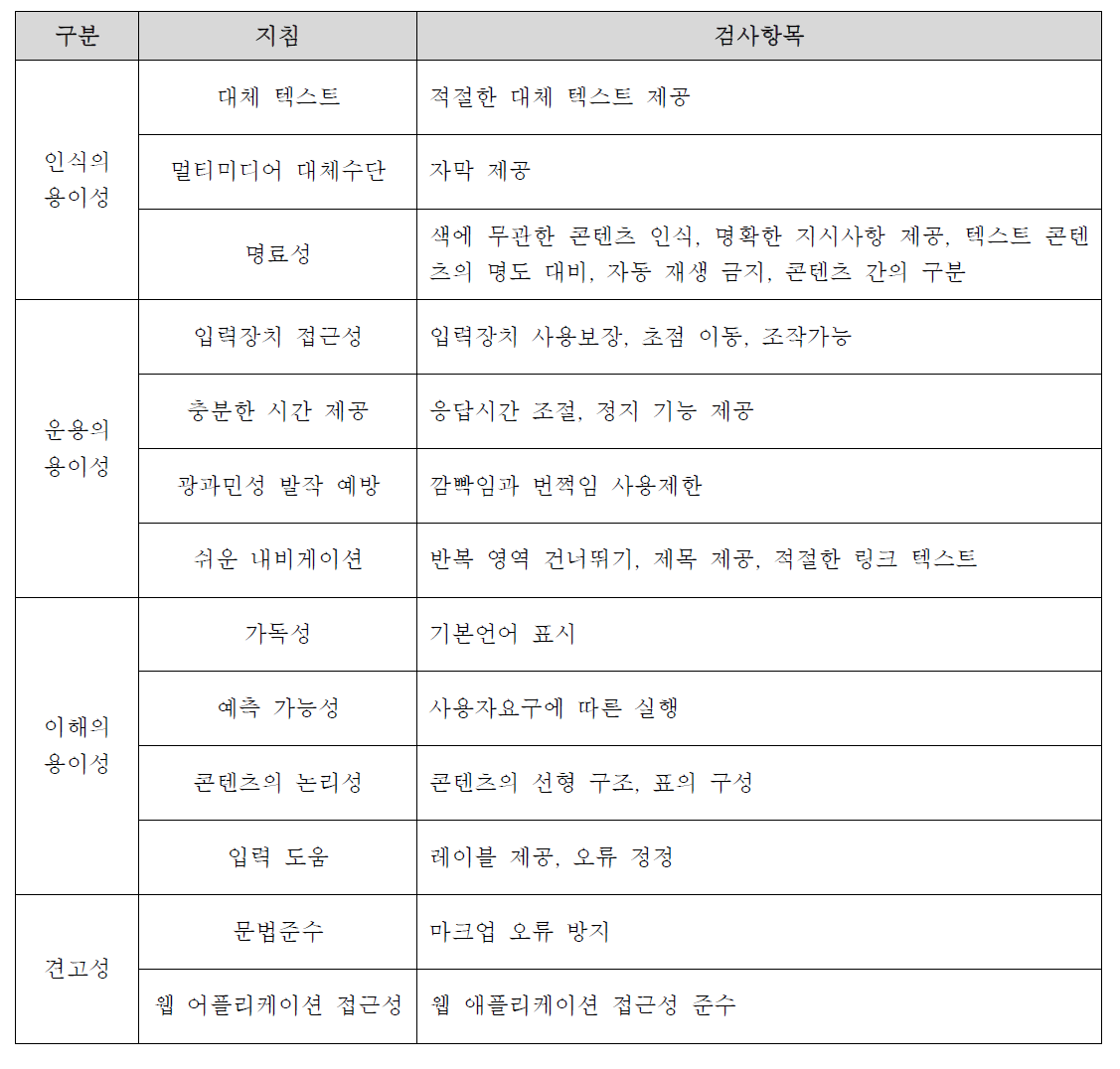 한국형 웹 콘텐츠 접근성 원칙