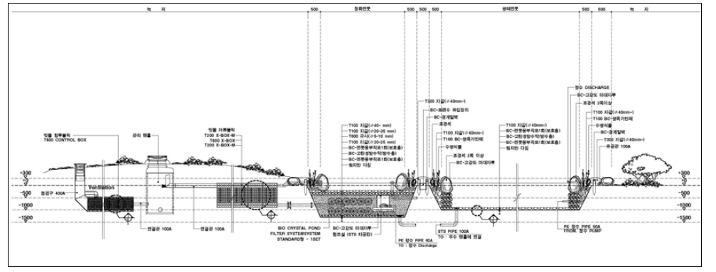 빗물관리시설 단면도