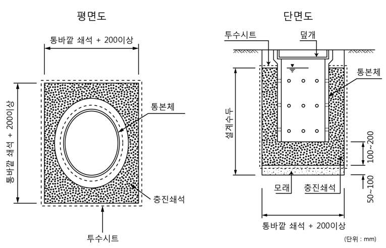 침투통 도면