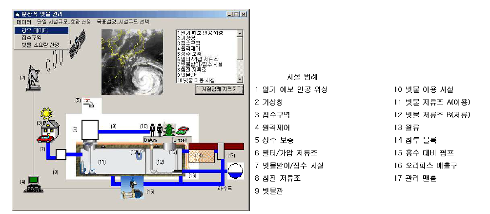 시범적으로 프로그래밍이 된 분산식 빗물 관리 시설