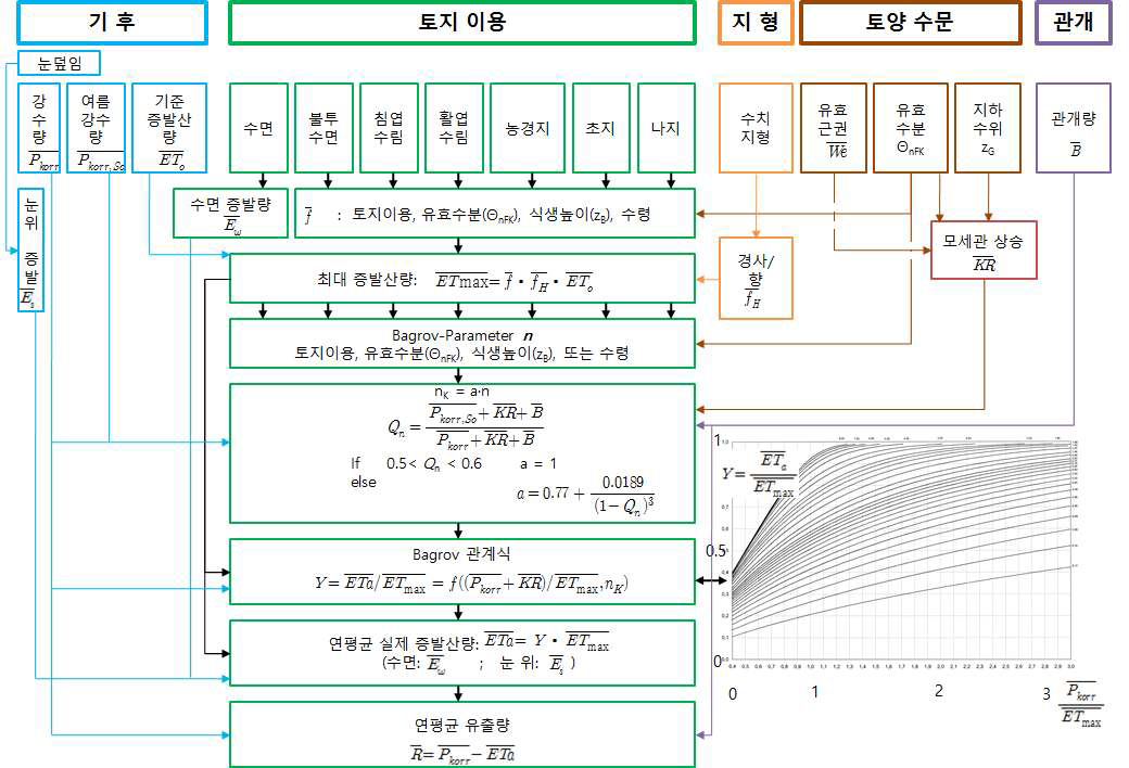 BAGLUVA 모델 알고리듬