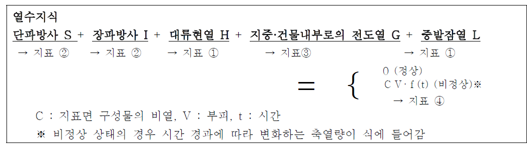 열수지식