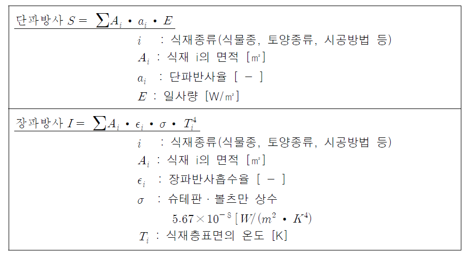 식재층에서의 단파방사와 장파방사 계산식