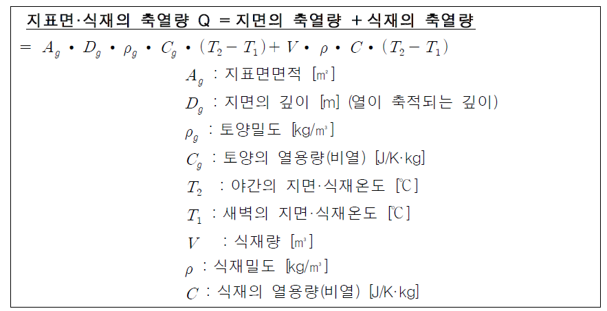 자상부화시 지표면과 식재의 축열량 계산식