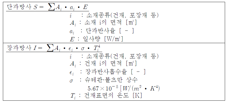 건재표면·포장면의 단파방사와 장파방사 계산식