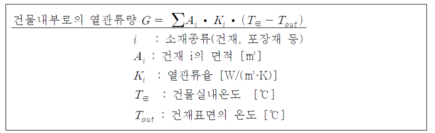 건물내부로의 열관류량 계산식