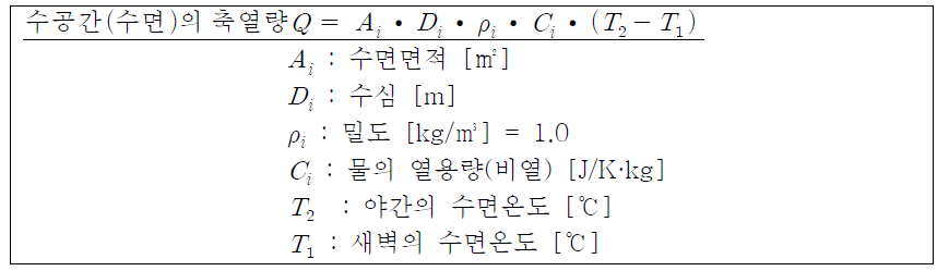 수공간의 축열량 계산식