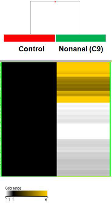 Nonanal(C9) 특이 methylated DNA 지표 발현 양상