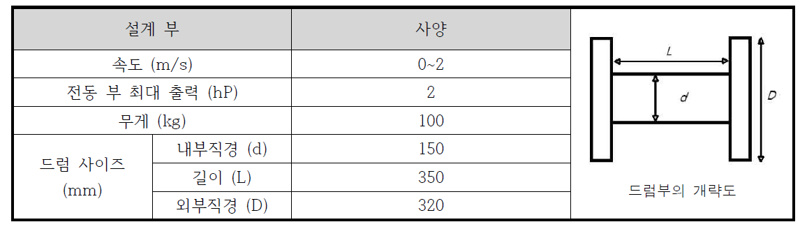 상시전원 공급 형 권선기의 설계 사양