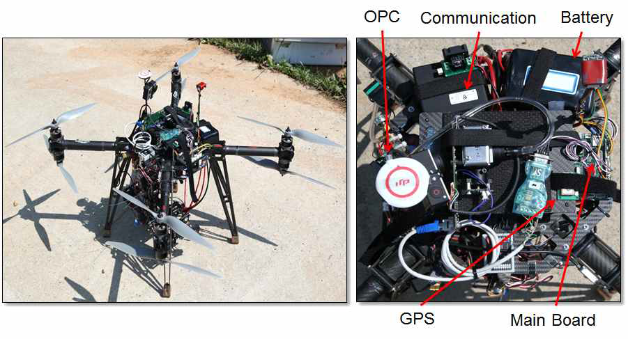 Unmanned Aerial Vehicle(UAV)의 구성