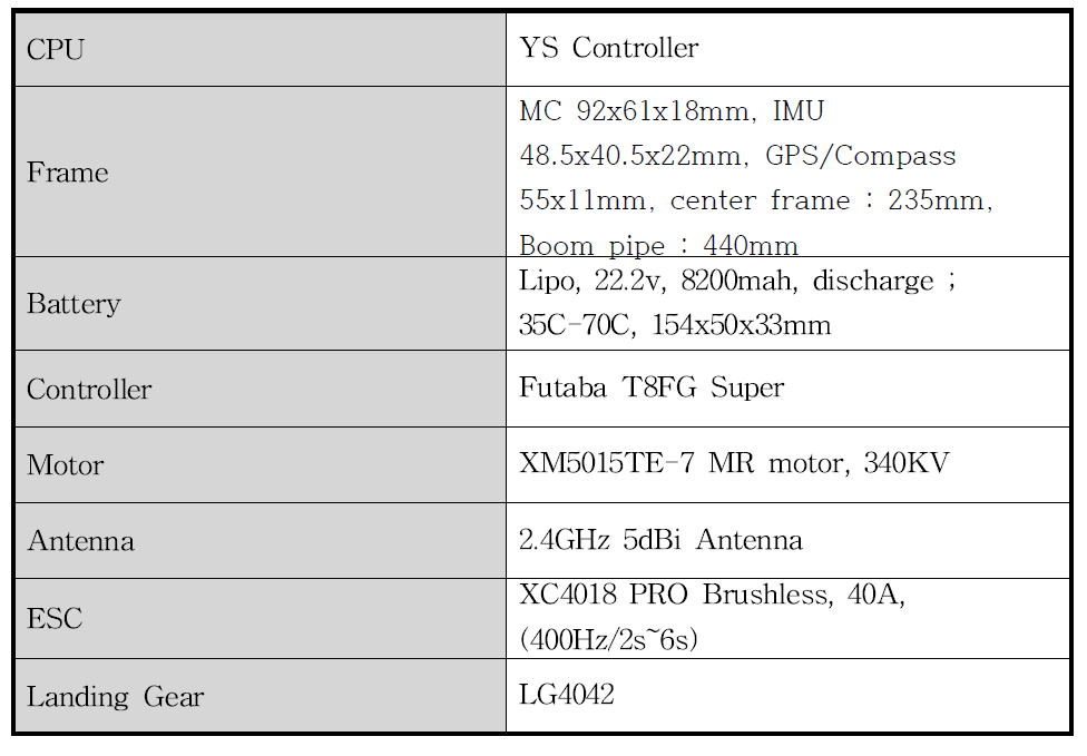 UAV(Unmanned aerial vehicle)의 사양