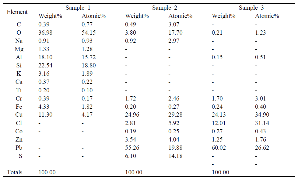 Sample 1, 2, 3의 EDS 분석