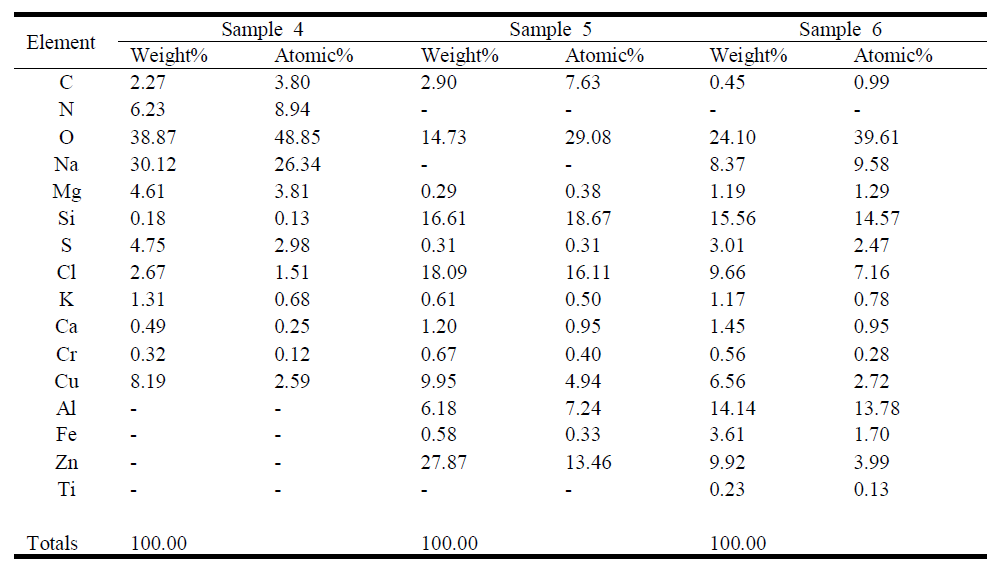 Sample 4, 5, 6의 EDS 분석