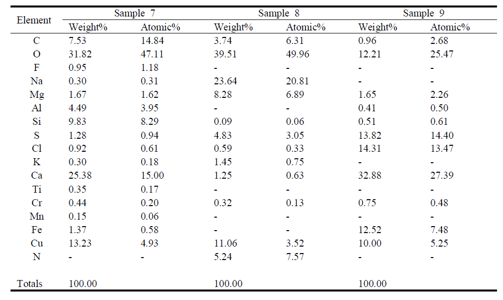 Sample 7, 8, 9의 EDS 분석