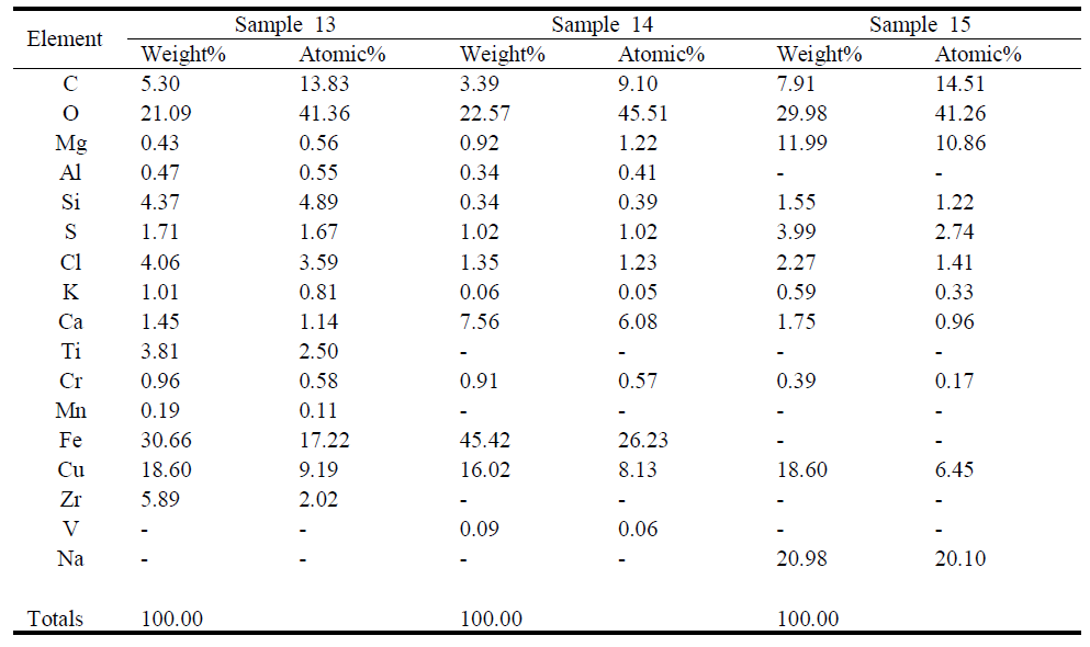 Sample 13, 14, 15의 EDS 분석