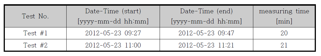 백령도 대기 측정 시험 조건표