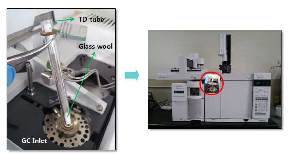 Agilent 5975C TAD Serids GC/MSD System (Agilent Technologies)