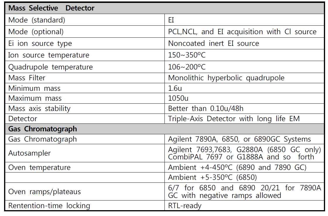 Agilent 5975C TAD Serids GC/MSD System (Agilent Technologies) 제원표