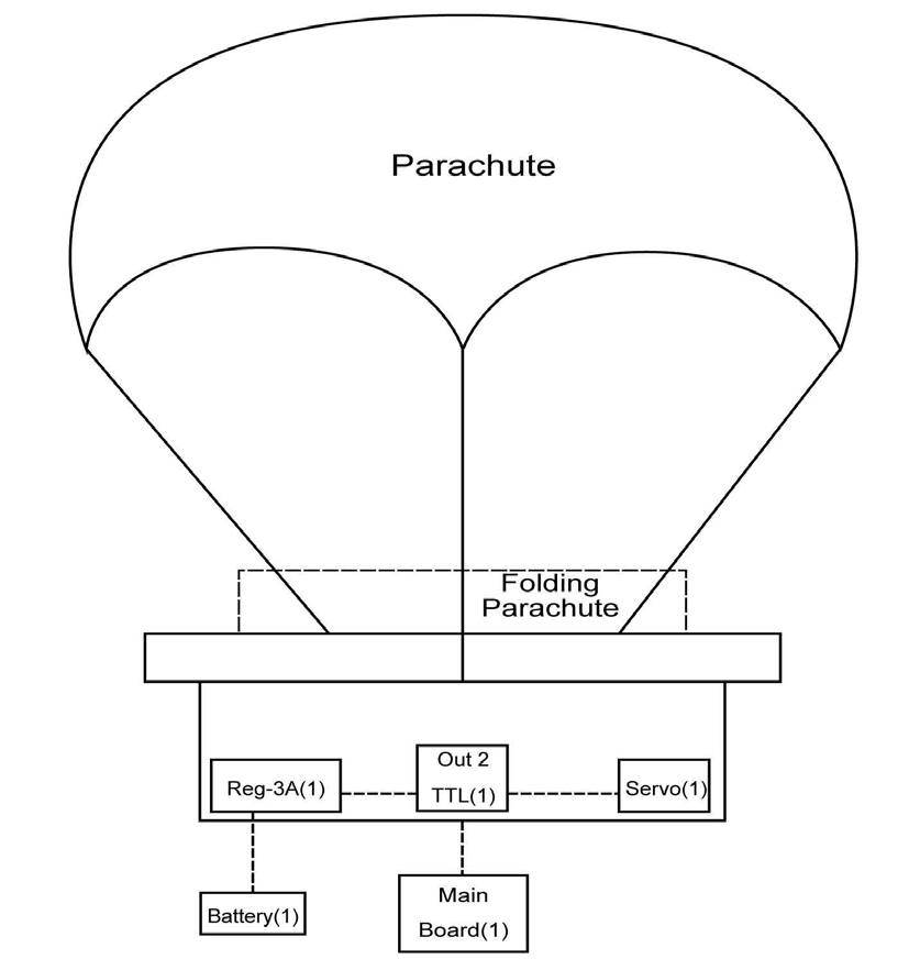 자료회수 시스템 Schematic (Ver.2)