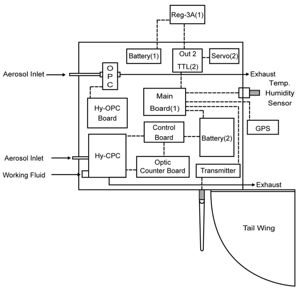 자료회수 시스템 & T.B.P. Schematic (Ver.2)