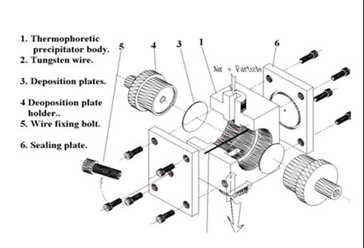 Detailed view of the thermophoretic precipitator