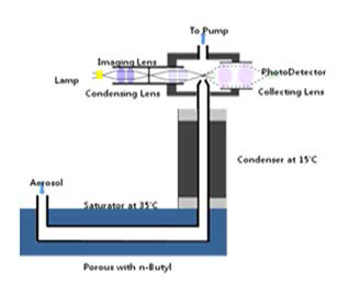 Schematic diagram of Multi CPC