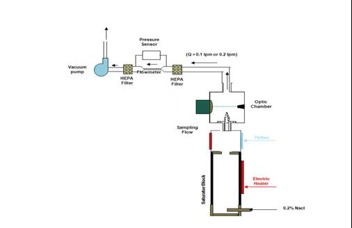 초소형 CPC의 Schematic