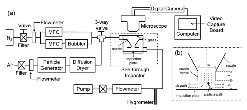 Schematics of Experiment·